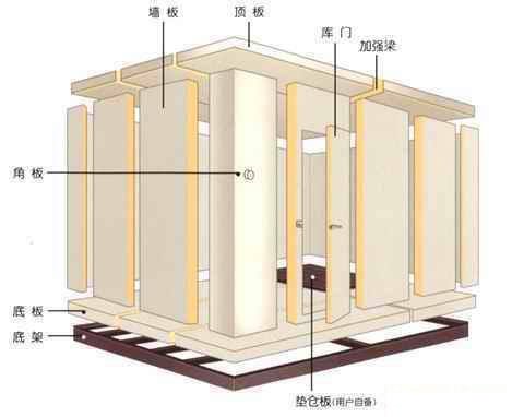 组合冷库